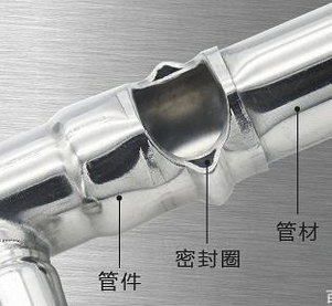 不銹鋼卡壓管件為什么既穩(wěn)固又不會(huì)漏水，原理是什么？