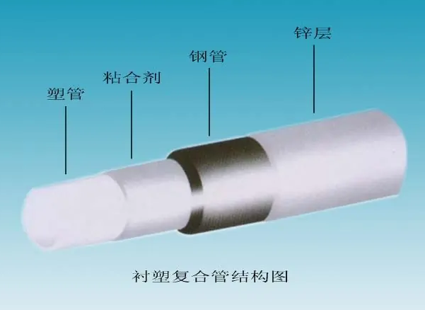 給水襯塑復(fù)合鋼管的內(nèi)襯塑料管有哪些？